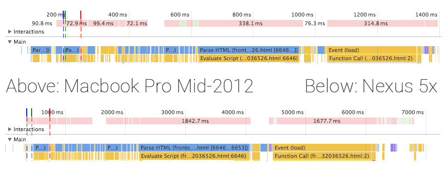 Timeline of loading the front end in KS Assistant 0.18.2