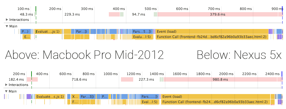 Timeline of loading the front end in KS Assistant 0.26