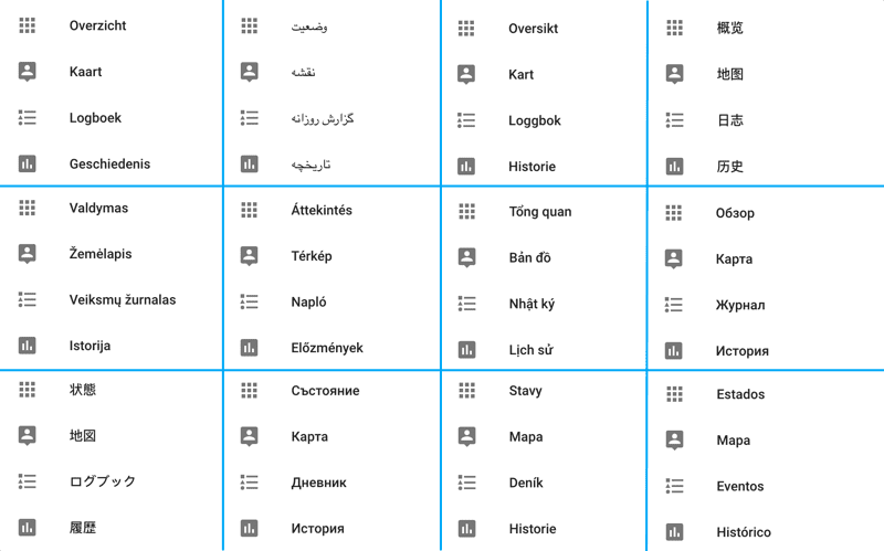 The KS Assistant sidebar in 12 different languages