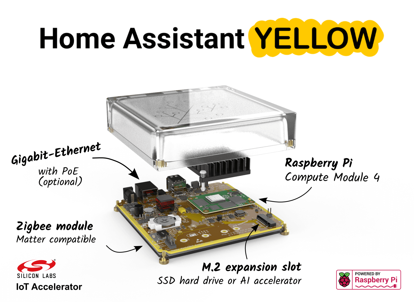 Overview of KS Assistant Yellow features.