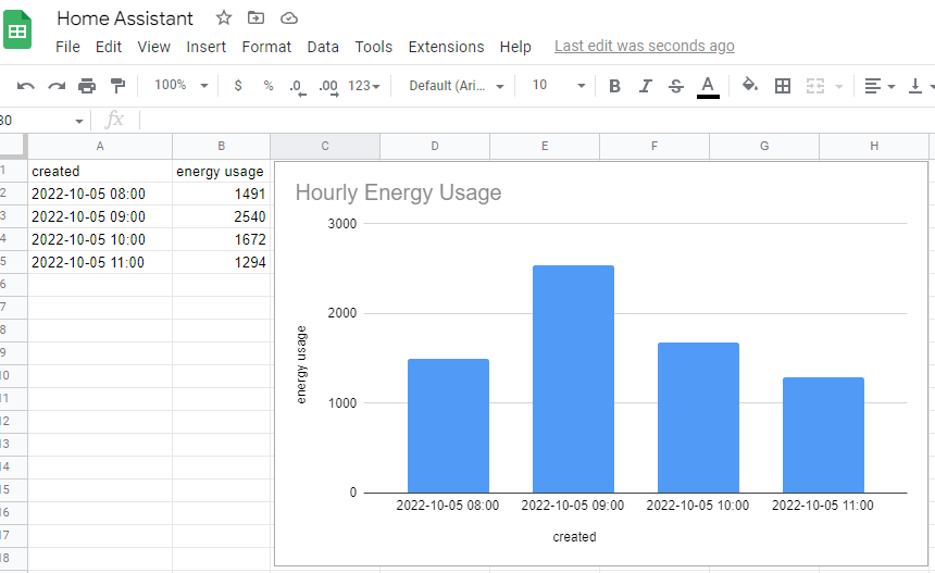 Screenshots exporting energy data to Google Sheets from KS Assistant