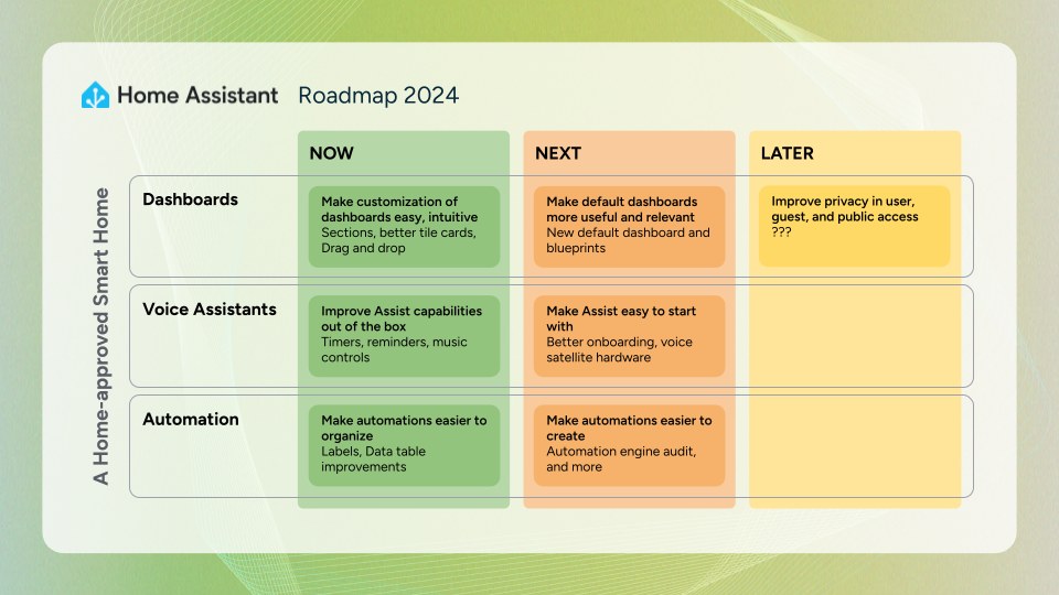 [KS Assistant Roadmap 2024 Midyear Update