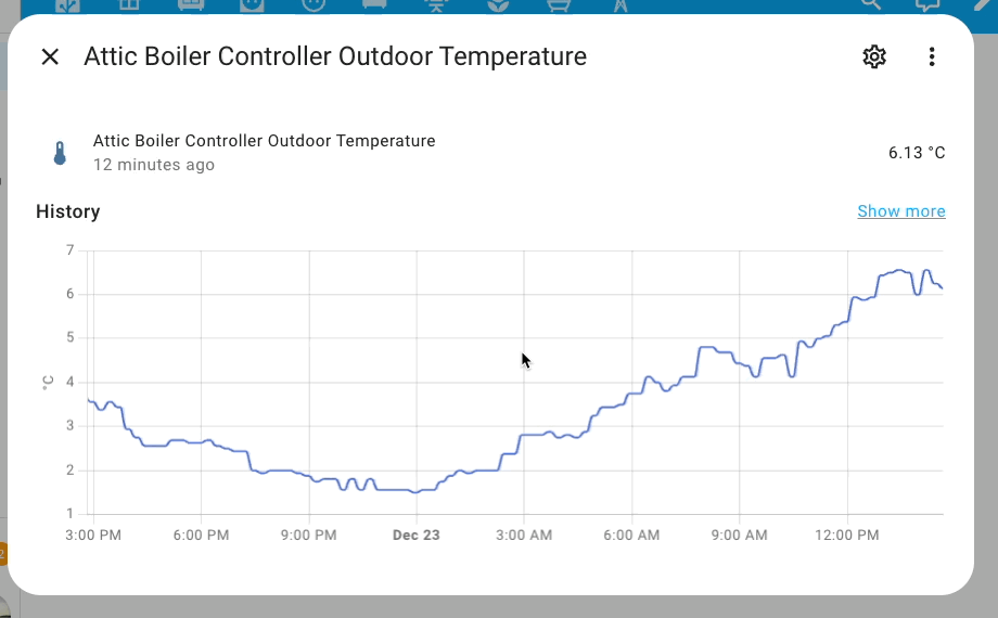 Zoom any graph in KS Assistant, by holding ctrl or command and scrolling your mouse wheel!